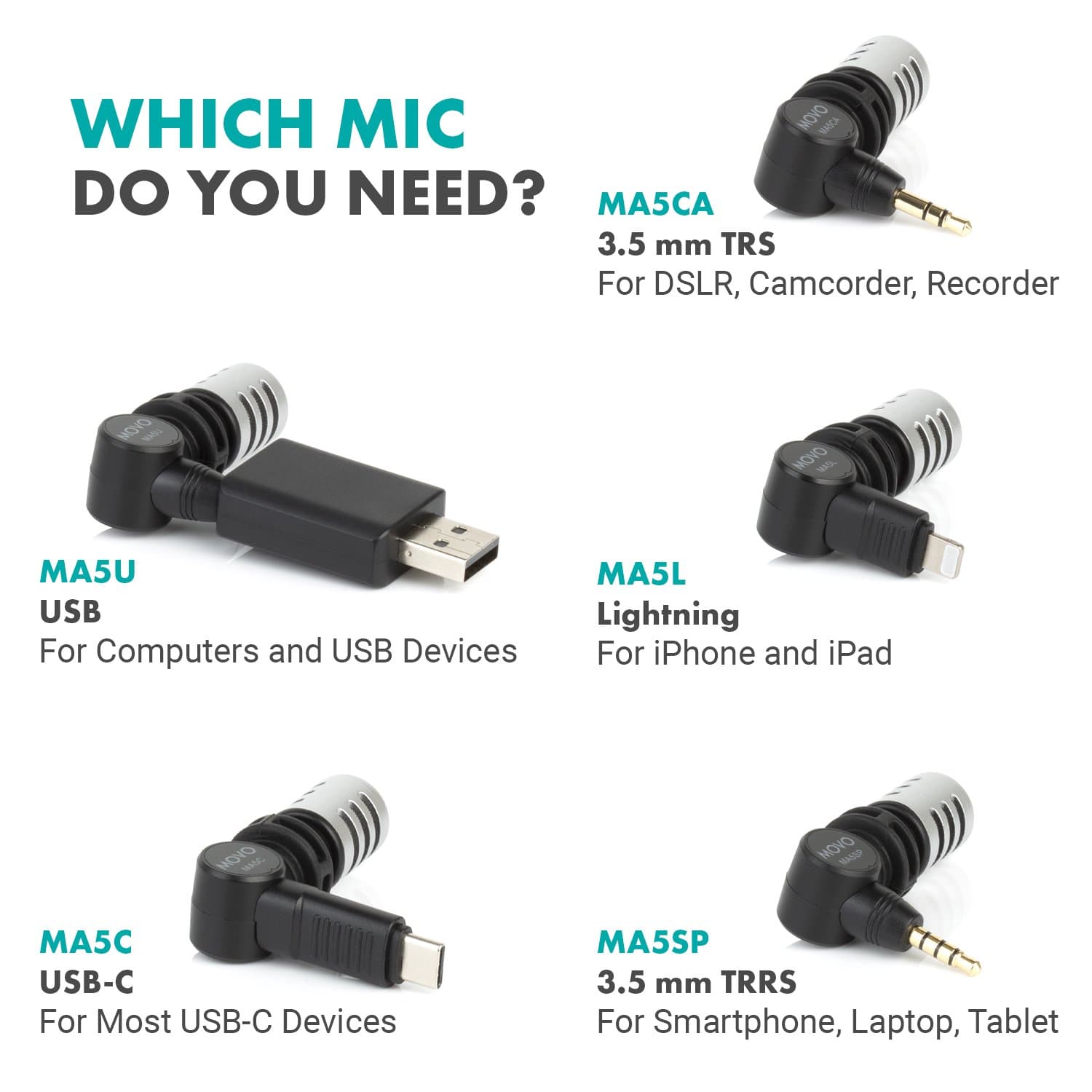 entiteit bezoeker Lastig MA5C | Mini Microphone USB-C Android Smartphones + Tablets | Movo