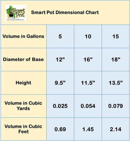 Pot Size Chart