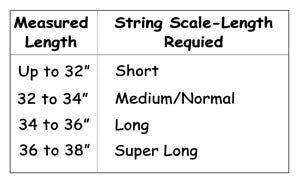 string length table