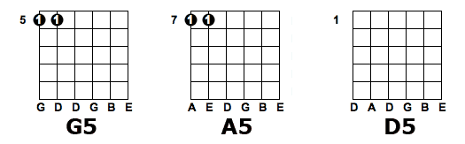 Drop D Tuning Power Chords