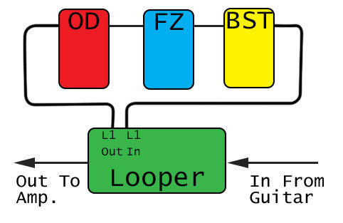 Effects Chain Connection To Looper