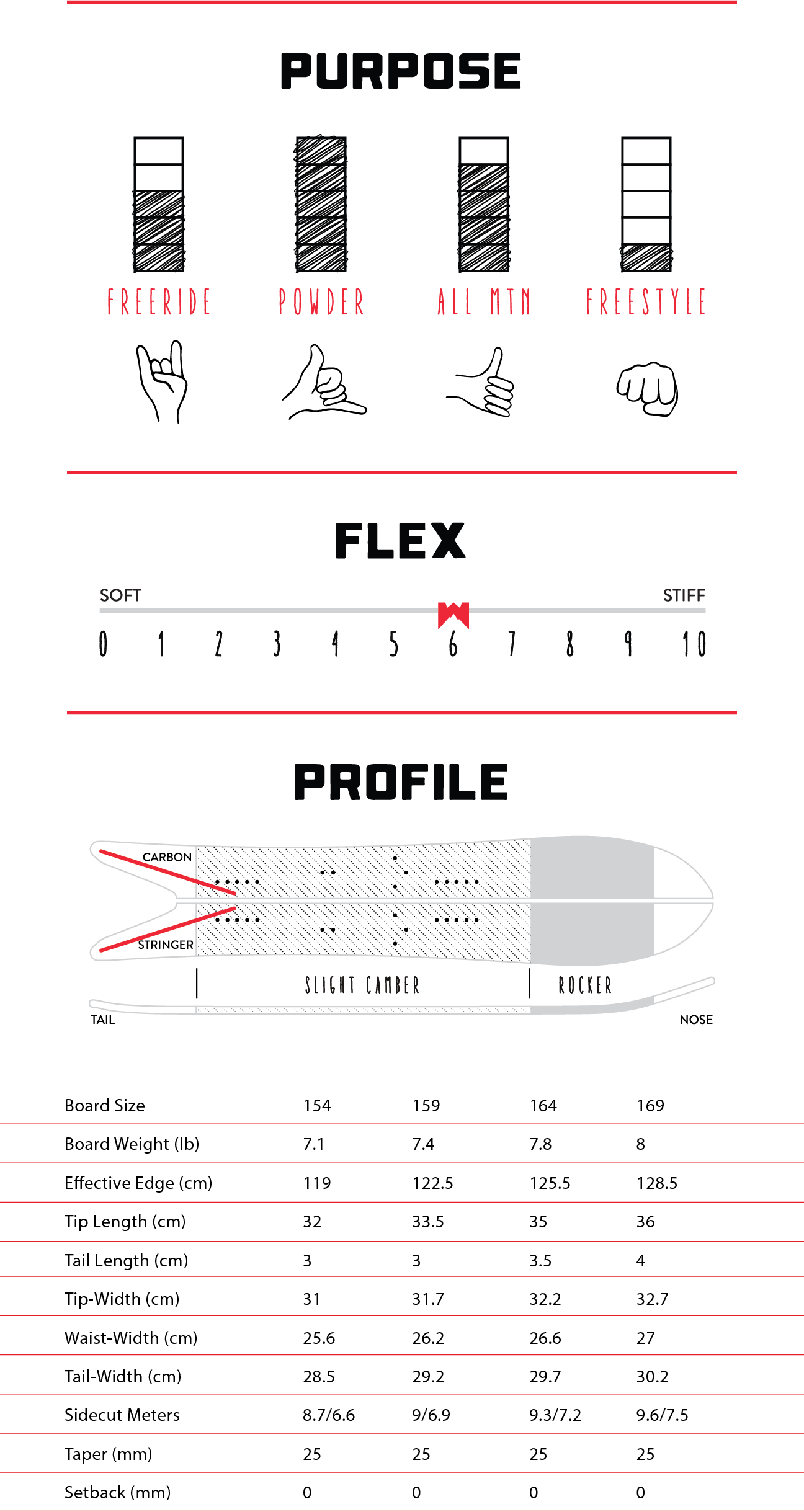 Weston Japow Splitboard Tech Specs