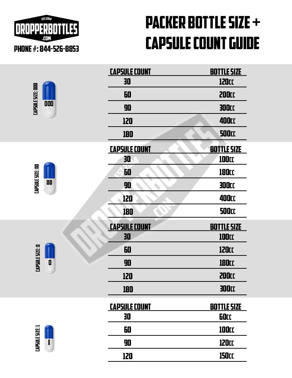Dropper Bottle Size Guide