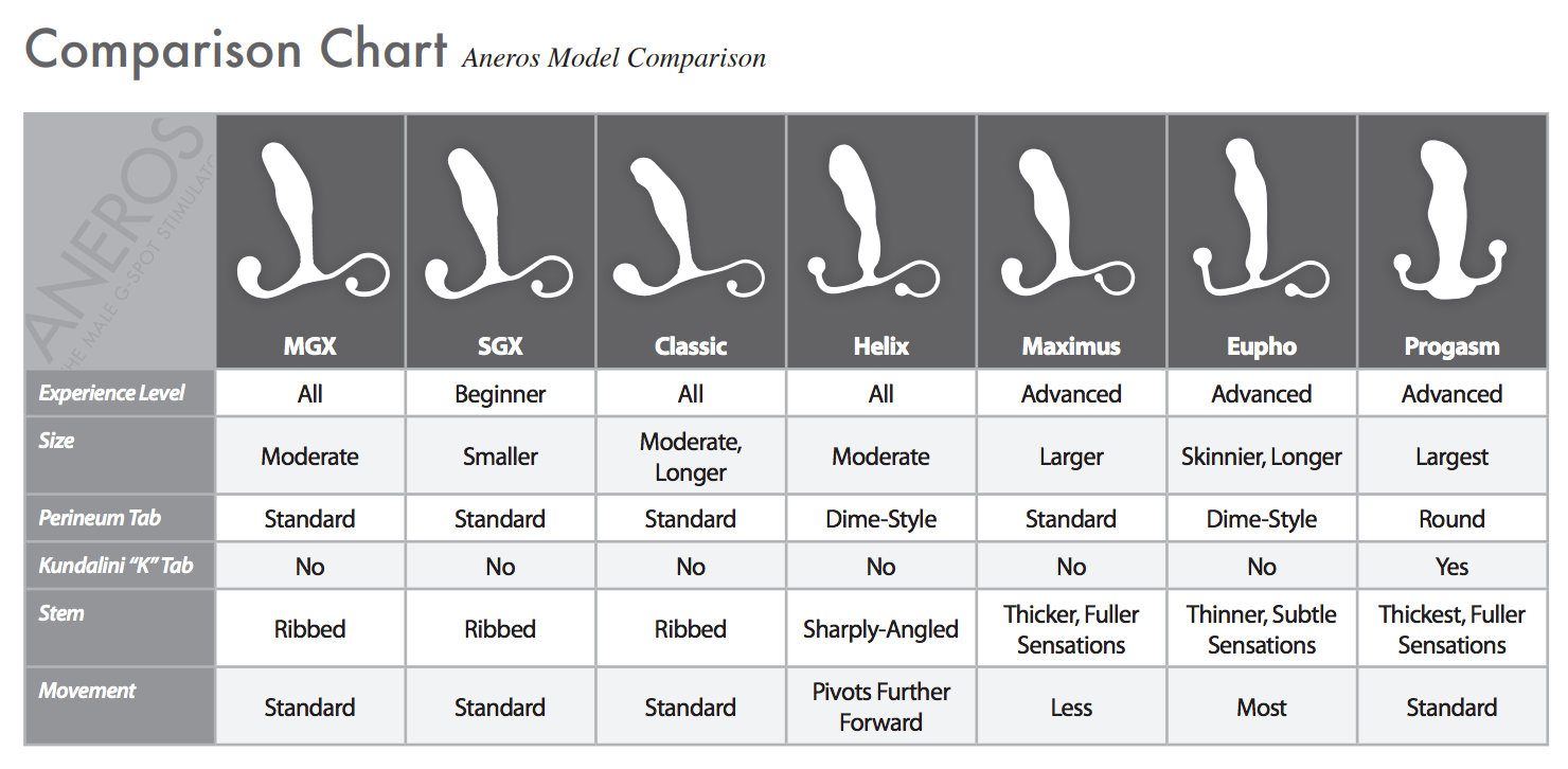 Aneros Comparison Chart