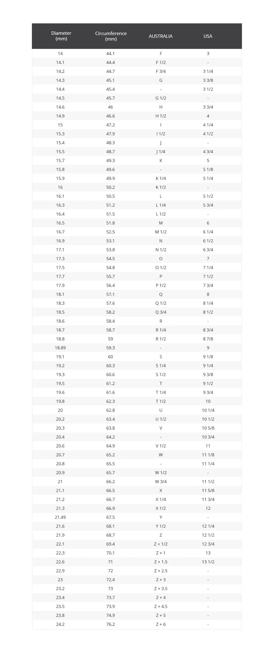 Ring Sizing Chart – LUMO