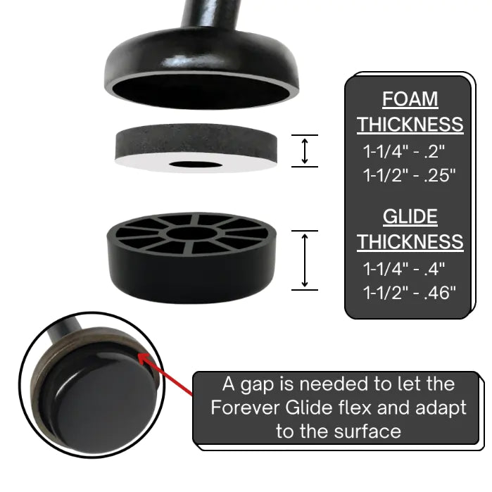 Forever Glide and foam thickness measurements