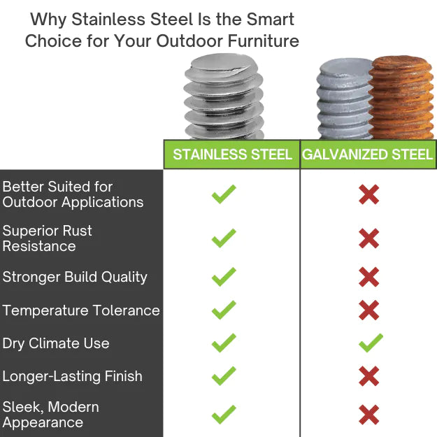 Stainless steel versus galvanized steel adjustable leveling feet benefits