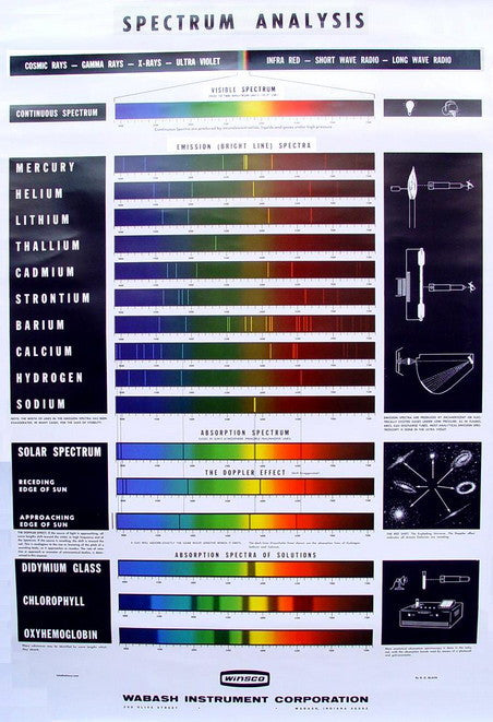 flame test and atomic spectra lab answers