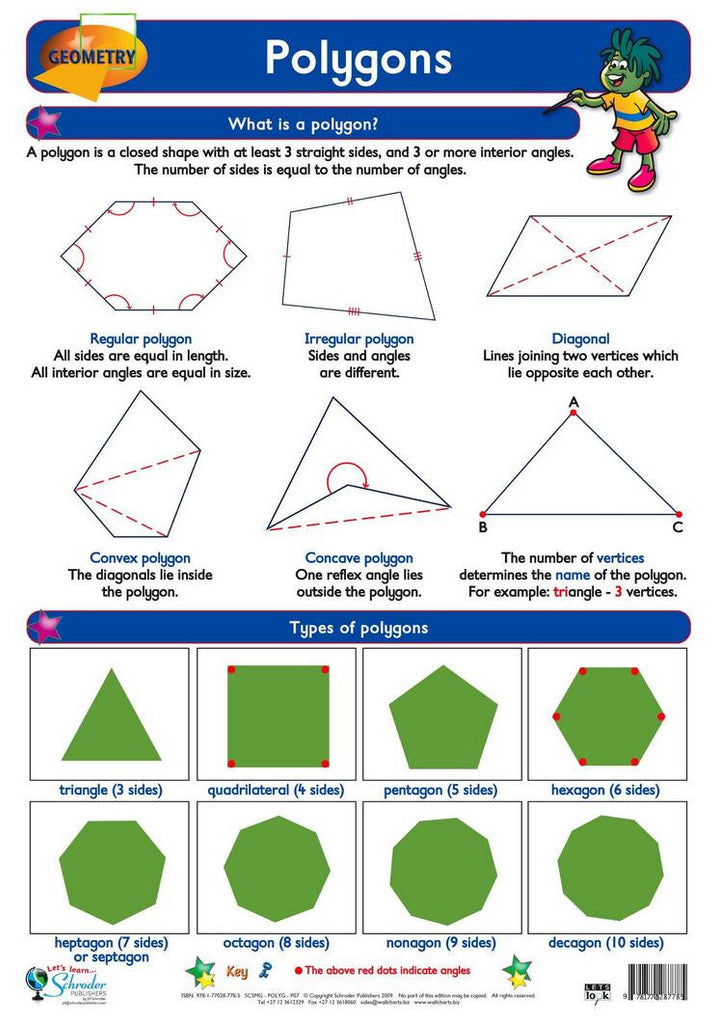 chart-polygons-rutland-industries