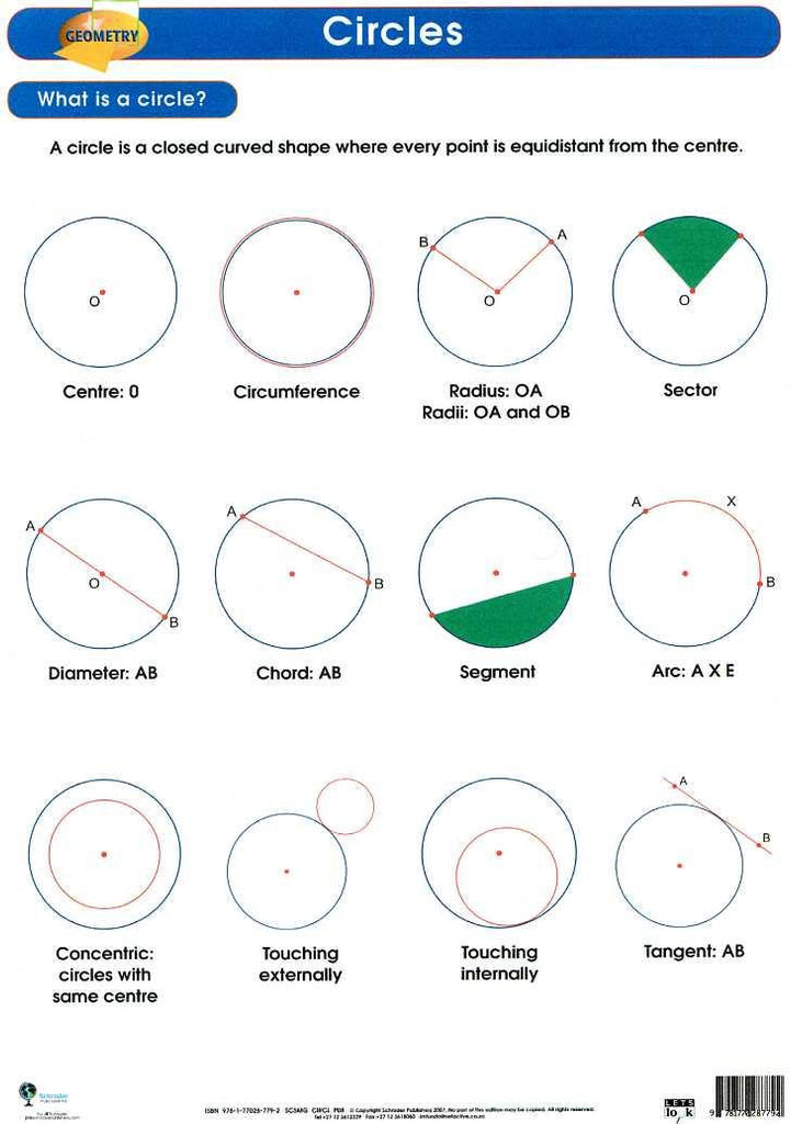 Chart Circles 2 Rutland Industries 2339