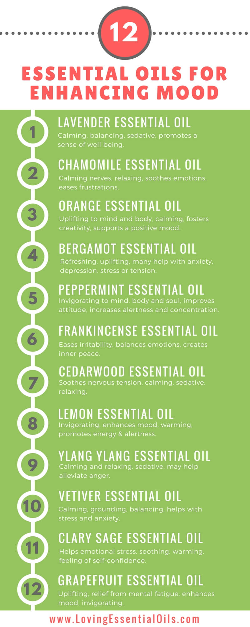 essential oil blends