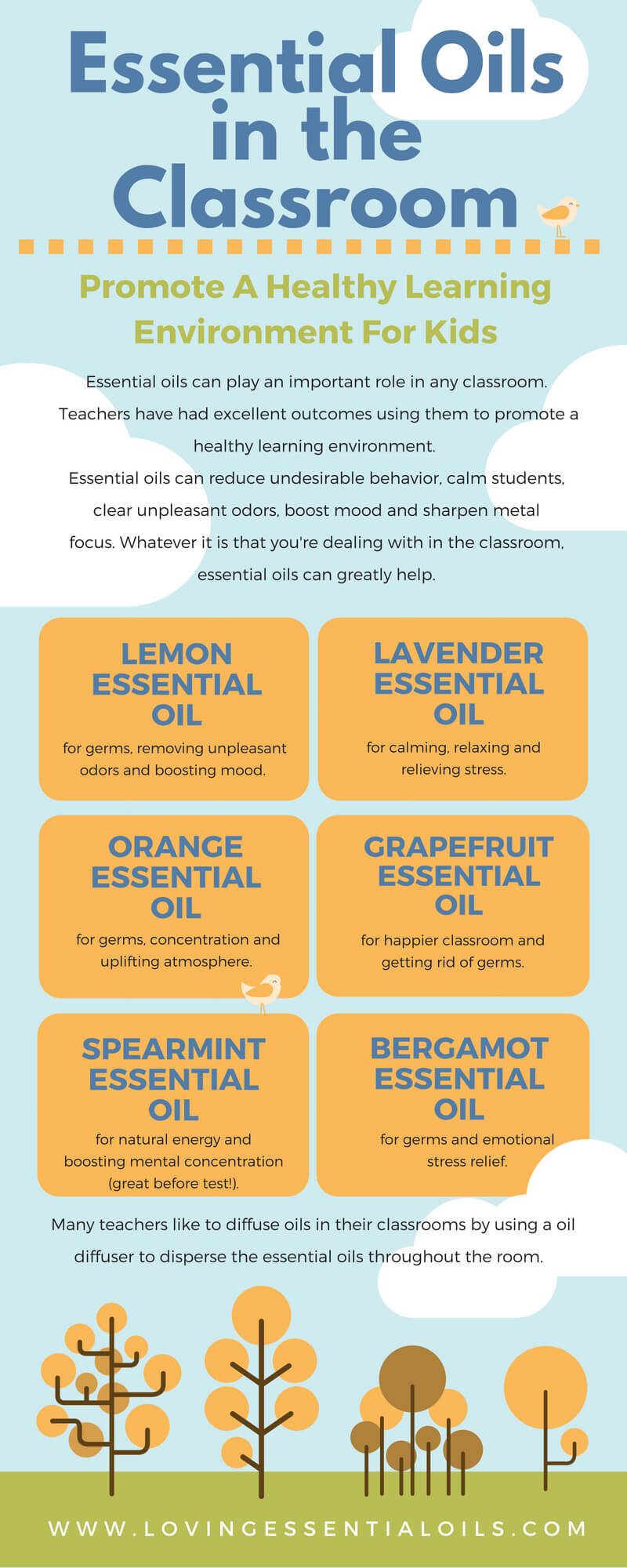 Best Essential Oil Blends For Classroom Infographic