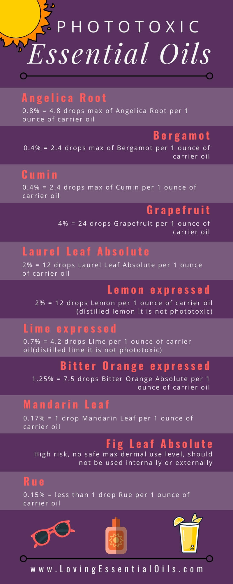 Phototoxic Essential Oils infographic by Loving Essential Oils - Learn how to safely use essential oils in the sun