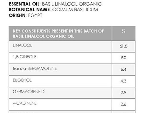 essential oil chemotype of basil linalool