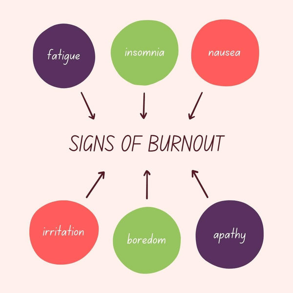 Signs of Burnout and How Essential Oils CanHelp by Loving Essential Oils