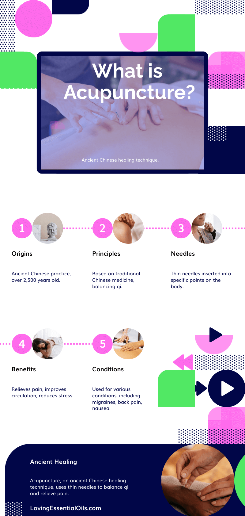 What is Acupuncture? Infographic