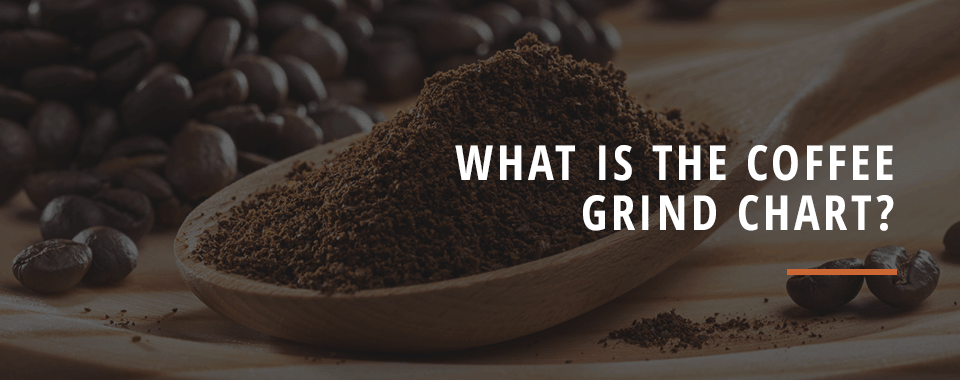 What Is The Coffee Grind Chart Real Good Coffee Company