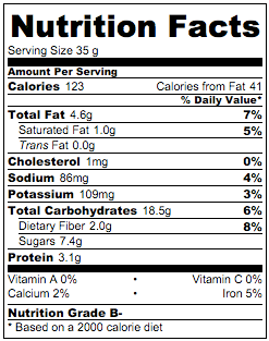 Nutritional Info - Pistachio and Dark Chocolate Granola