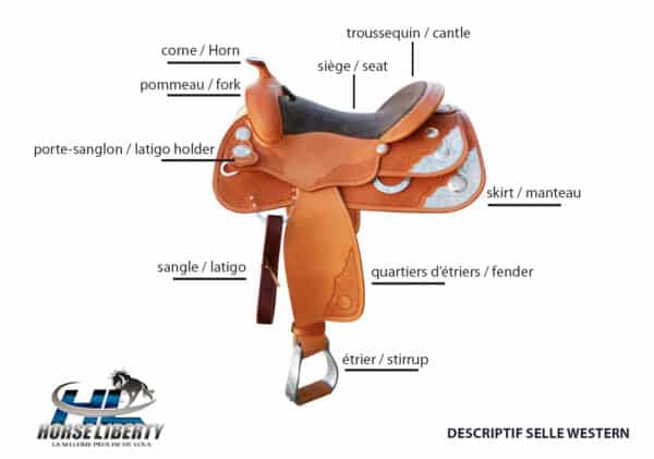 les différentes parties d'une selle western