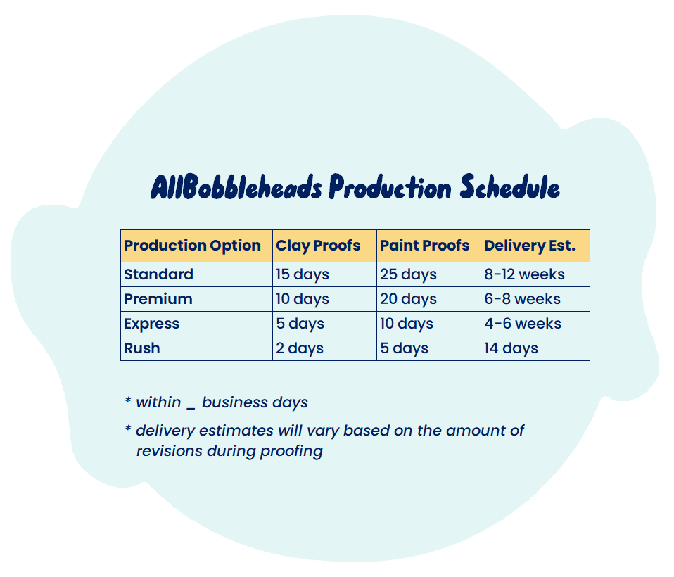 how long it takes to create and ship a bobblehead