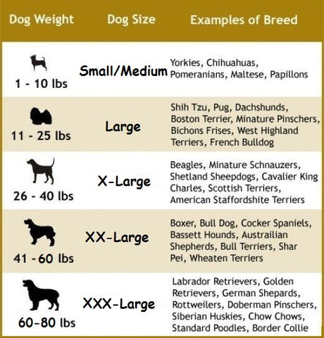 Dog Sizes By Weight Chart