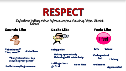 Respect anchor chart for students
