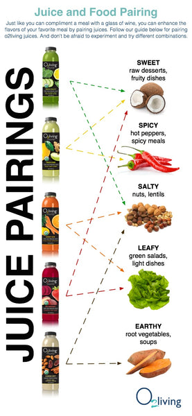 Food Pairing Infographic
