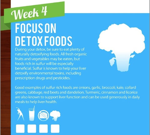 O2 Living - week 4 wellness journey - focus on detox foods organic fruits and vegetables