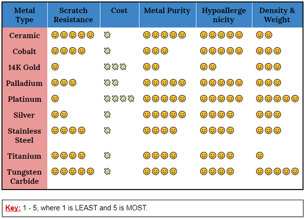 comparison of metals