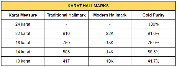 karat hallmarks