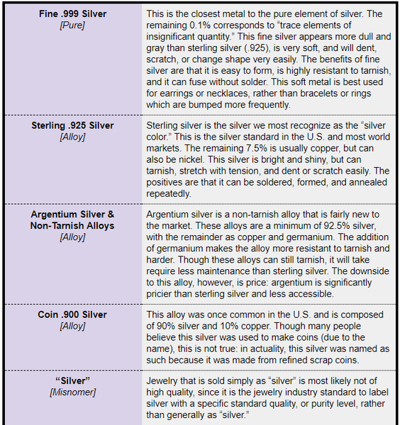 types of silver