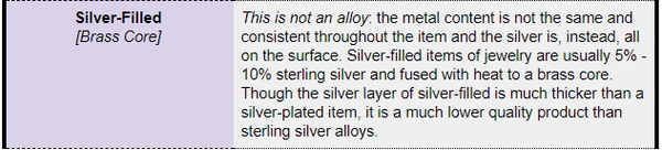 types of silver 