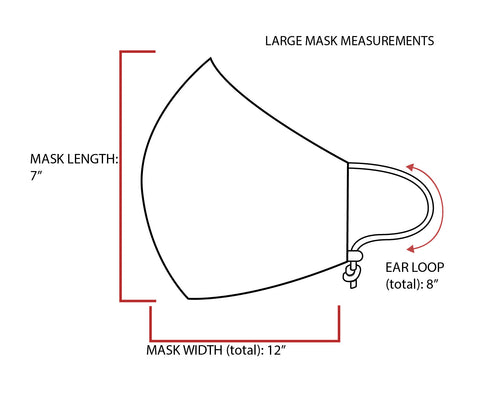 Large Mask Measurements