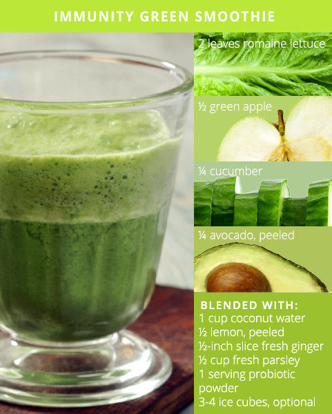 Sip Your Way to Glowing Skin - 5 Green Smoothie Recipes – Be Bold Skincare