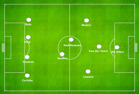 Strengths And Weaknesses Of The 4 4 1 1 Formation Perfect Soccer Skills