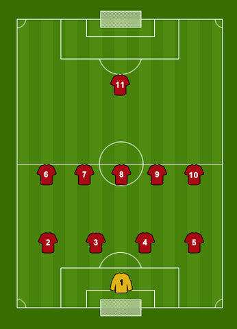 The 5 Most Popular Soccer Formations Perfect Soccer Skills