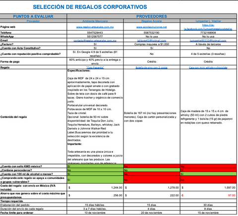 Formato Comparativo de Regalos Empresariales