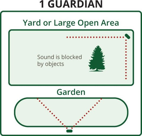 The Guardian™ 2 Pack - Double Your Coverage and Target More Pests - The  Strongest Outdoor Pest Repellent