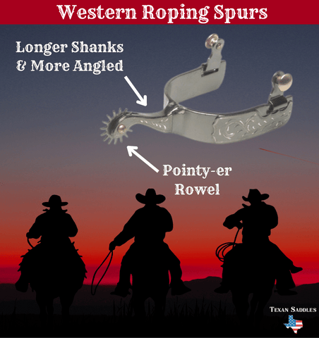 Western Roping Spurs Explanation Diagram