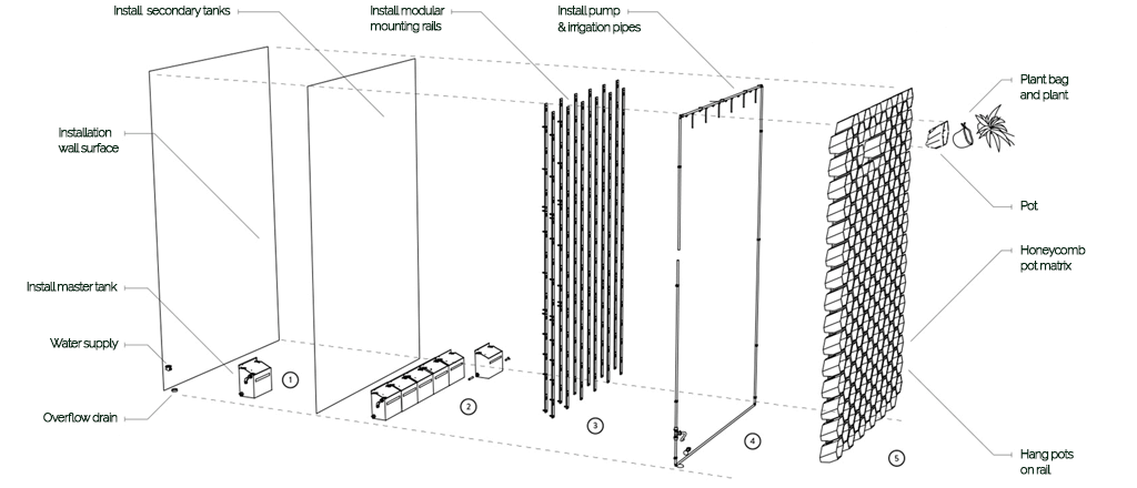 Vicinity Greenwall Full DIY Installation Diagram