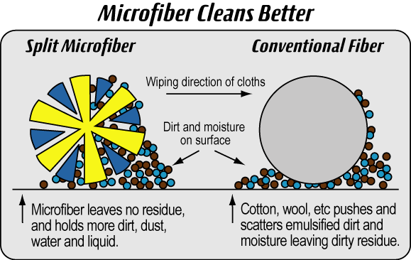 Картинки по запросу microfiber