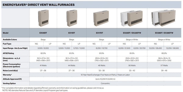 Vent Furnaces/Wall Furnace