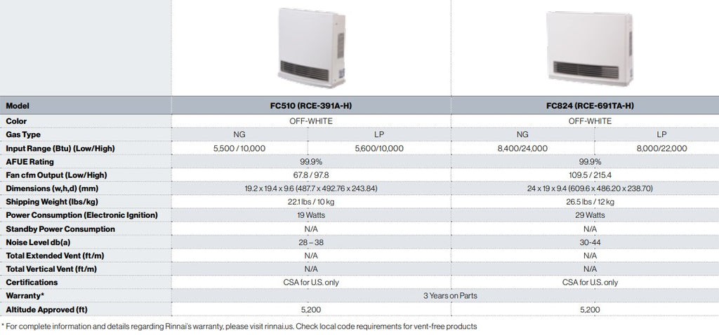 Vent-Free Heater