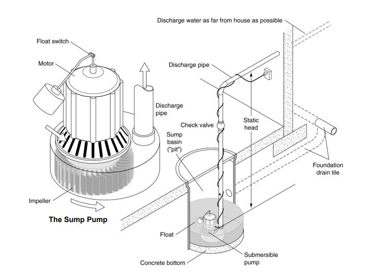 Sump Pump