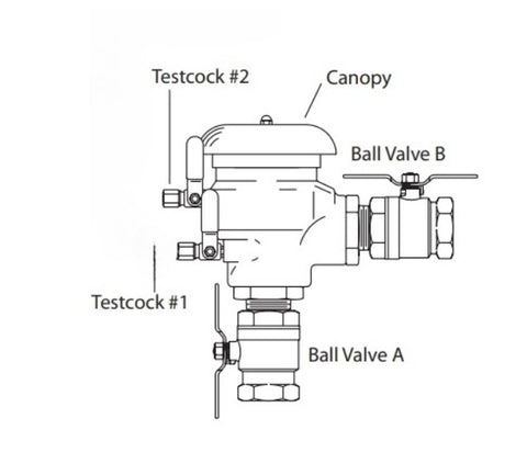 Pressure Vacuum Breakers