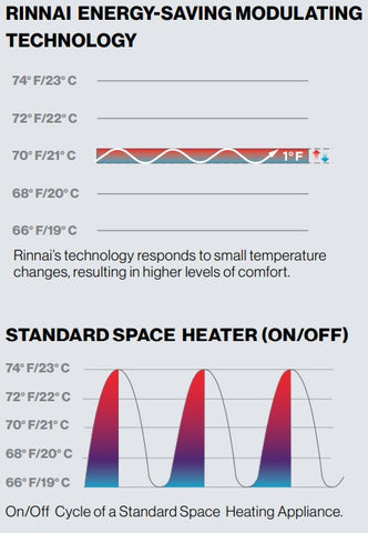 Hornos de ventilación/horno de pared