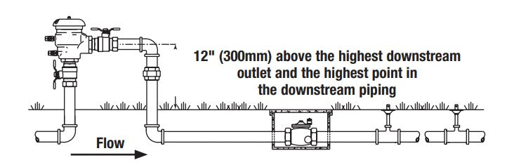  Pressure Vacuum Breaker and a Reduced Pressure Zone