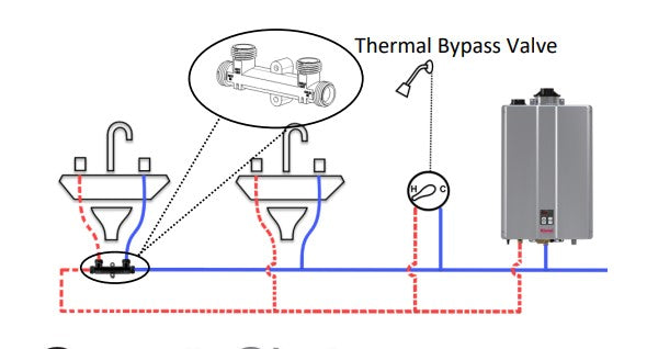 Calentador de agua de recirculación
