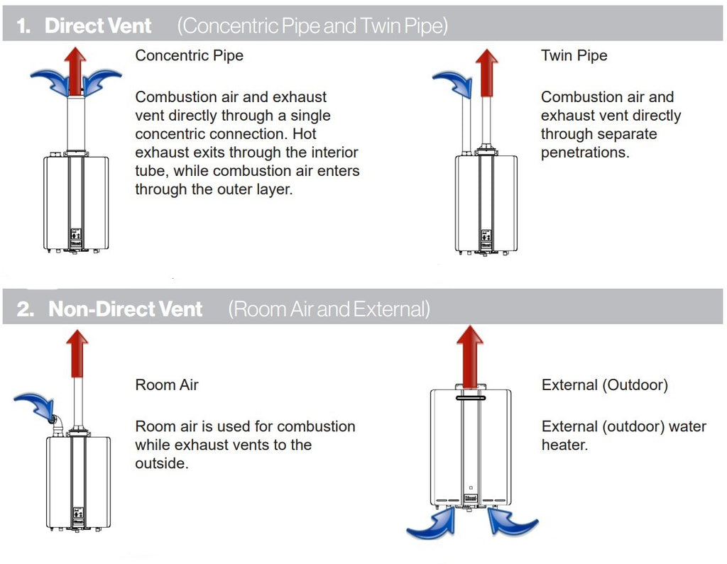 Rinnai Concentric Vent Kits