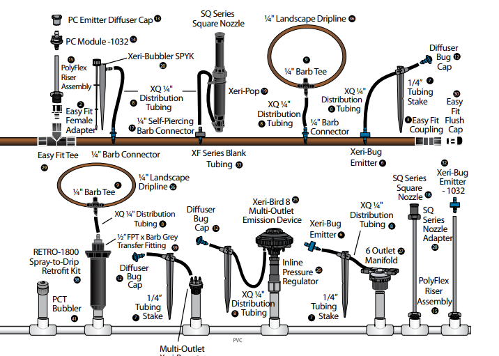 Drip Systems